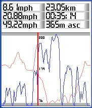 gpscyclemaster_stats.png